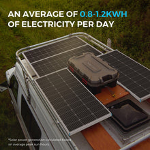 Load image into Gallery viewer, New 200 Watt 12 Volt Solar Premium Kit