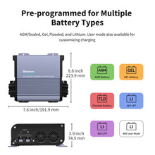 Load image into Gallery viewer, 36V/48V Rover Boost 10A MPPT Solar Charge Controller