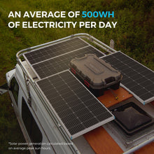 Load image into Gallery viewer, New 100 Watt 12 Volt Solar Premium Kit