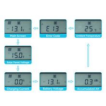 Load image into Gallery viewer, Monitoring Screen for Rover Elite Series