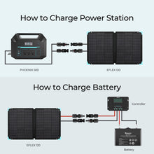 Load image into Gallery viewer, E.FLEX 120 portable solar panel