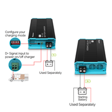 Load image into Gallery viewer, RENOGY 12V 60A DC to DC Battery Charger | RNG-DCC1212-60
