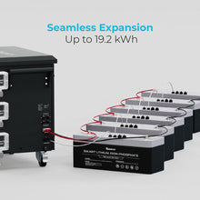 Load image into Gallery viewer, Renogy Lycan Power Box 5000 | 4,800wH / 3,500W Portable Power Station | 4,400W of Solar Input &amp; Fully Expandable