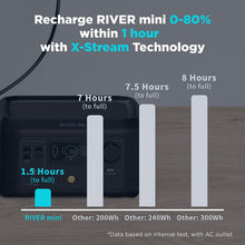 Load image into Gallery viewer, EcoFlow RIVER [MINI] Portable Power Station