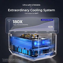 Load image into Gallery viewer, PHOENIX 1000 Portable Power Station