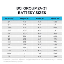 Load image into Gallery viewer, Heavy Duty Battery Box for Group 24-31 Battery Sizes