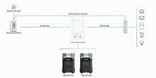 Load image into Gallery viewer, Smart Home Panel Combo(13 relay modules)