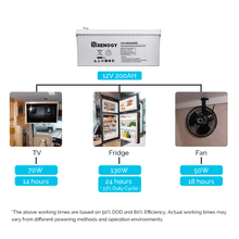 Load image into Gallery viewer, Renogy Deep Cycle AGM Battery 12 Volt 200Ah | RNG-BATT-AGM12-200