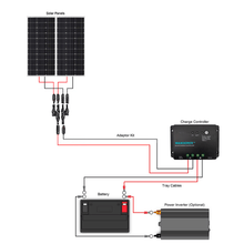 Load image into Gallery viewer, Renogy 200 Watt 12 Volt Mono Complete Solar Panel Kit with Mounting Hardware