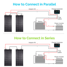 Load image into Gallery viewer, Renogy 320 Watt Flexible Solar Panel RV Kit | Complete Kit